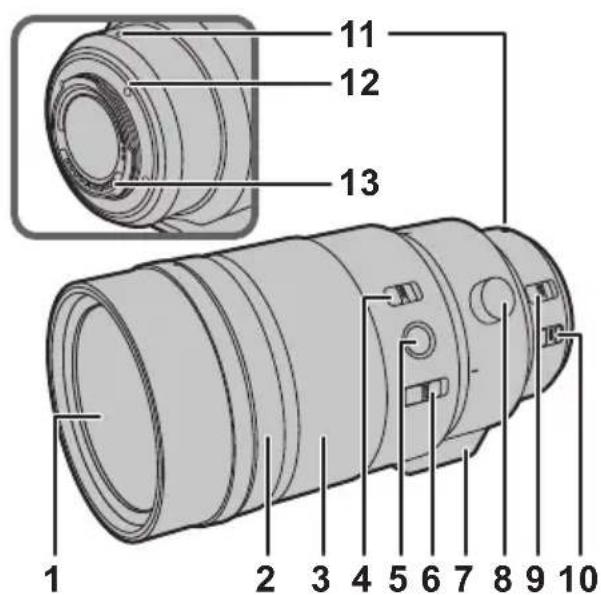 PANASONIC Lumix HES200E - Ha3BaHnI nФункцn COCTaBhblx YacTei - 1