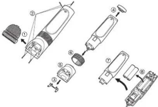 PANASONIC ER1511 - Removing the built-in rechargeable batteries - 1