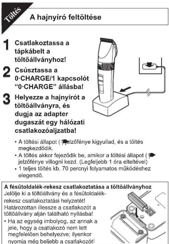 PANASONIC ER1511 - Muszaki adatok - 2