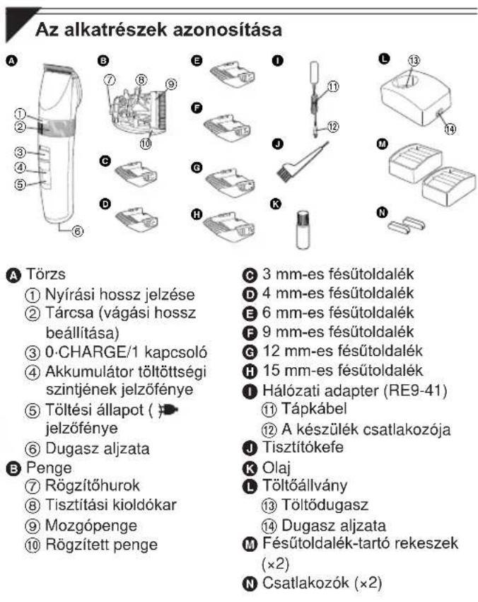 PANASONIC ER1511 - Muszaki adatok - 1