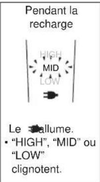 PANASONIC ER1511 - A propos de l'affichage LED - 1