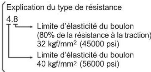 PANASONIC EY75A1 - Conditions de serrage - 1