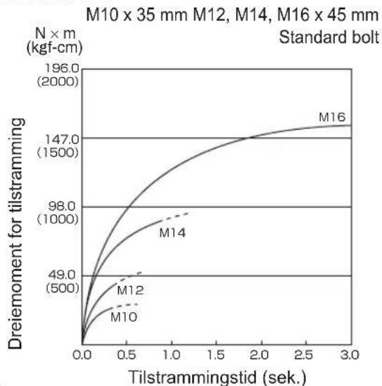 PANASONIC EY75A1 - Tilstrammingsforhold for bolter - 7