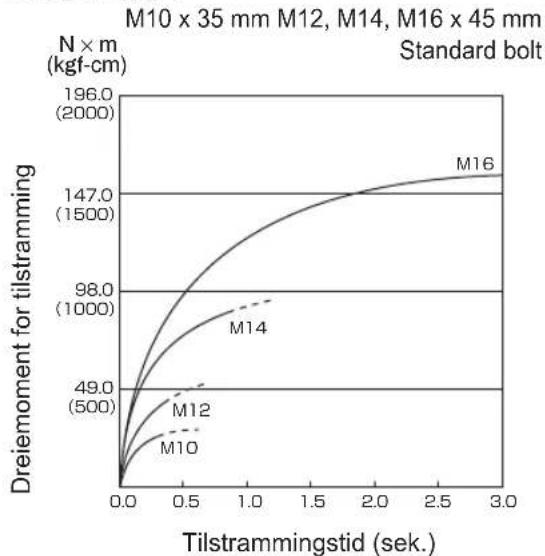 PANASONIC EY75A1 - Tilstrammingsforhold for bolter - 4