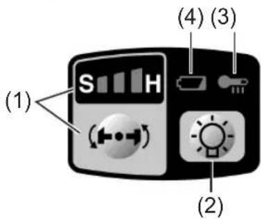 PANASONIC EY75A1 - MISE EN GARDE: - 1