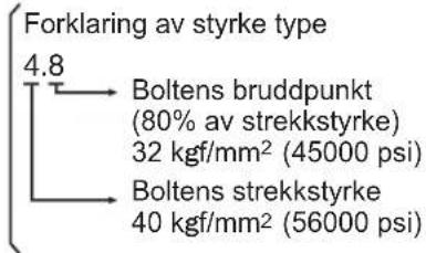 PANASONIC EY75A1 - Tilstrammingsforhold for bolter - 10