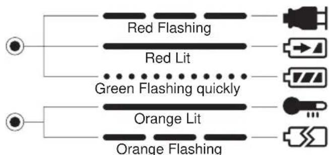 PANASONIC EY6409 - LAMP INDICATIONS - 1