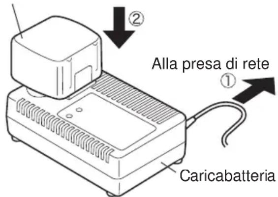 PANASONIC EY6409 - Caricabatteria (EY0110) - 1