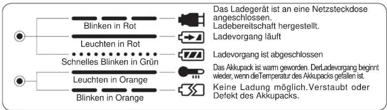 PANASONIC EY6409 - ANZEIGELAMPEN - 1