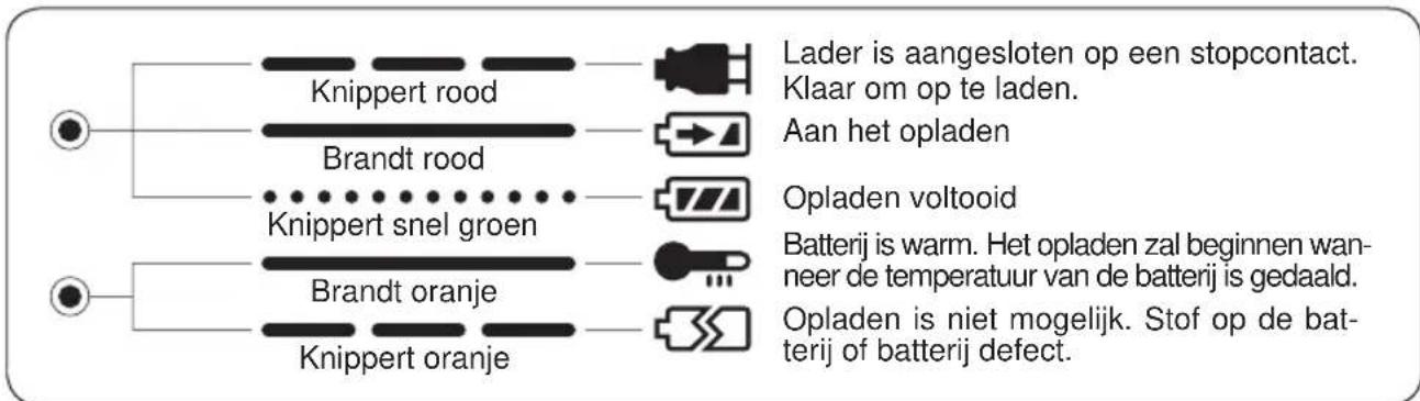 PANASONIC EY6409 - INDICATORS - 1