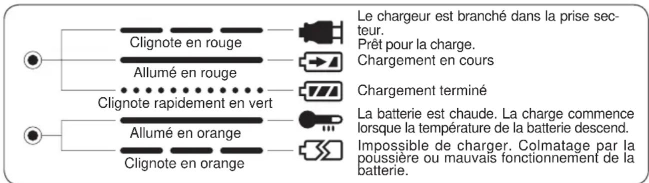 PANASONIC EY6409 - INDICATIONS DU TEMOIN - 1