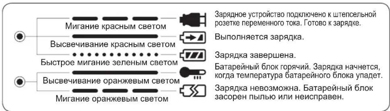 PANASONIC EY6409 - CBETOBbIE INHdNKATOPbl - 1