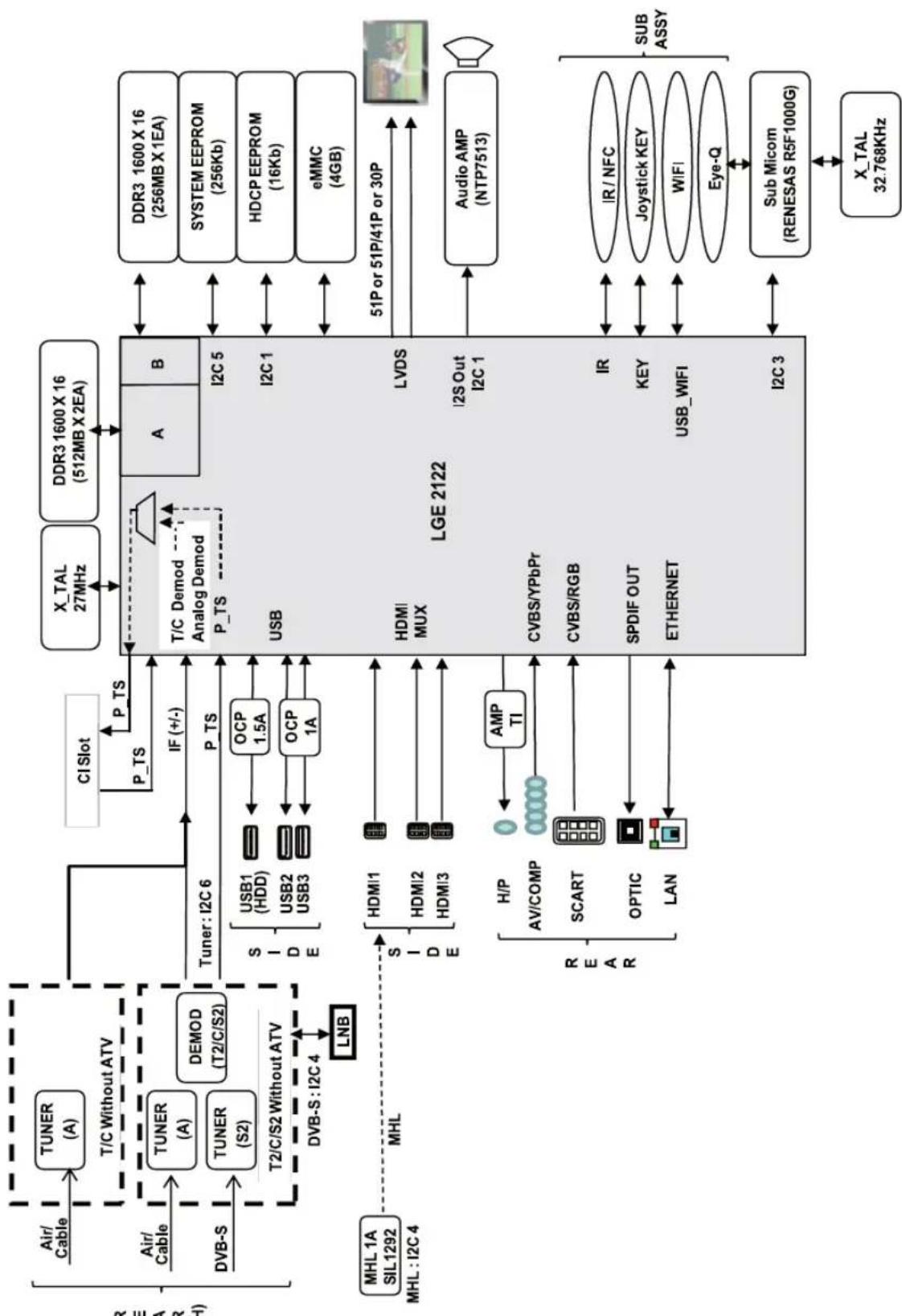 LG 42LF5809 - C∈0197① - 2