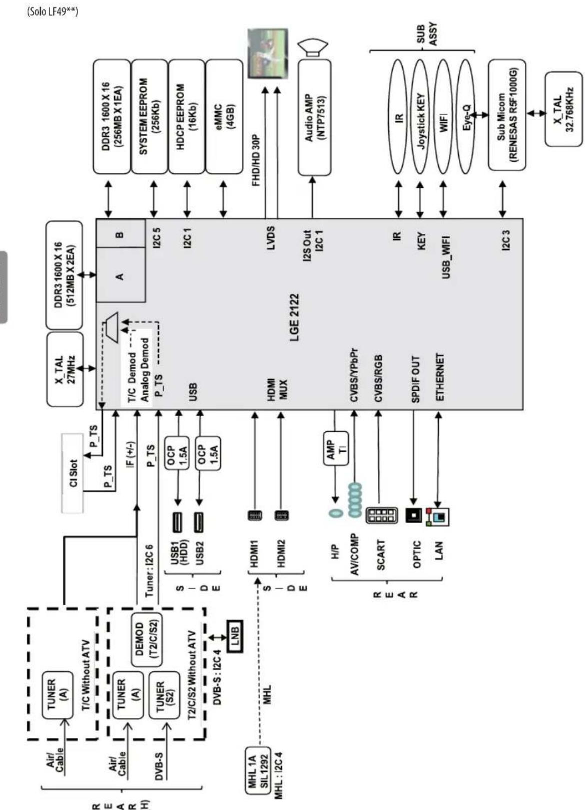 LG 42LF5809 - C∈0197① - 1