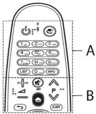 LG 79UF7709 - POZOR - 1