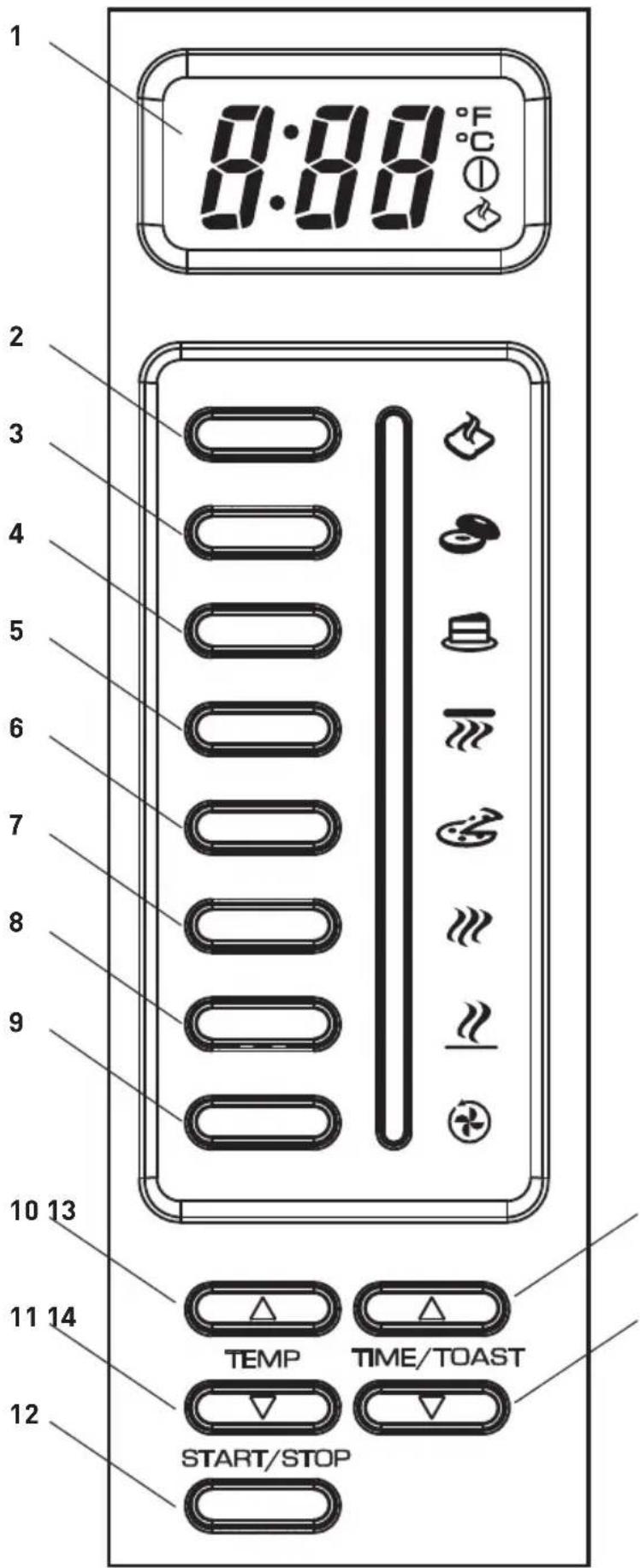 BLACK & DECKER TO4000SD - FONCTIONS DU TABLEAU DE COMMANDE ÉLECTRONIQUE - 1