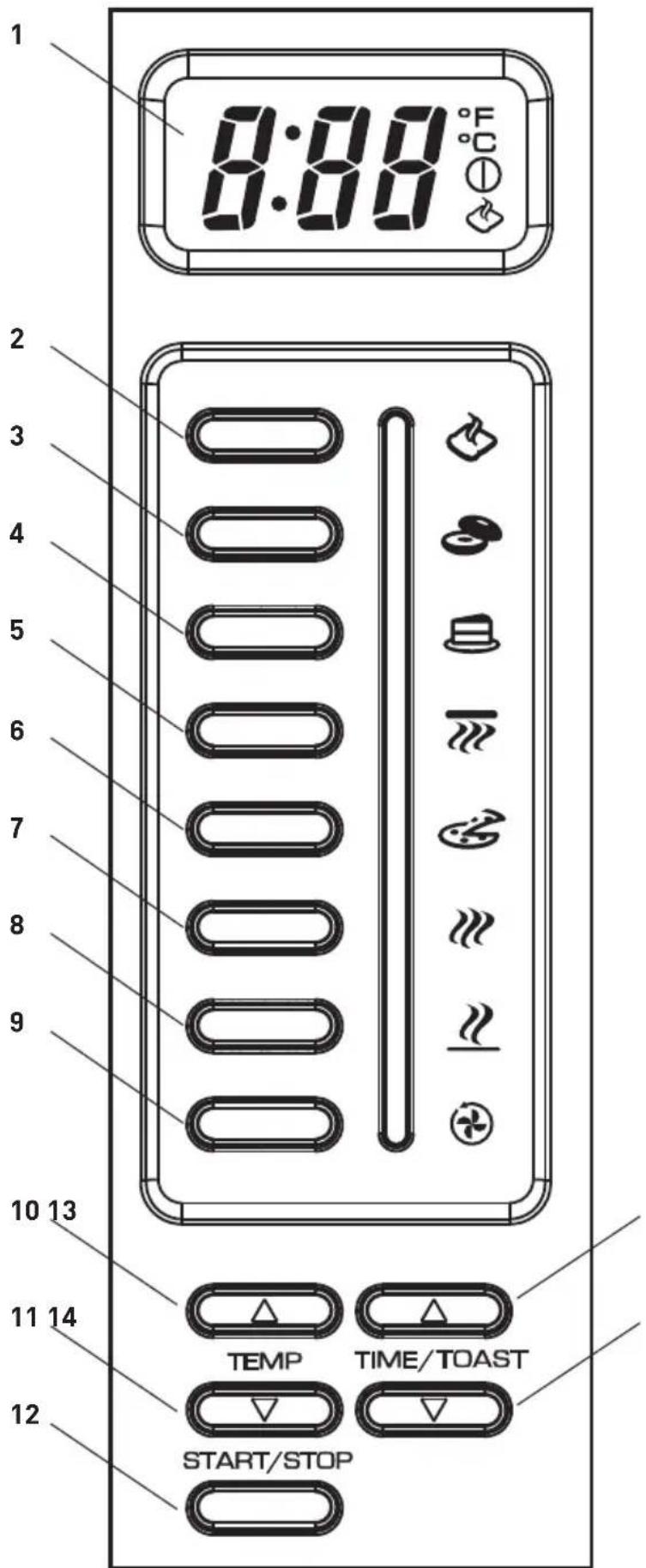 BLACK & DECKER TO4000SD - ELECTRONIC CONTROL PANEL FUNCTIONS - 1