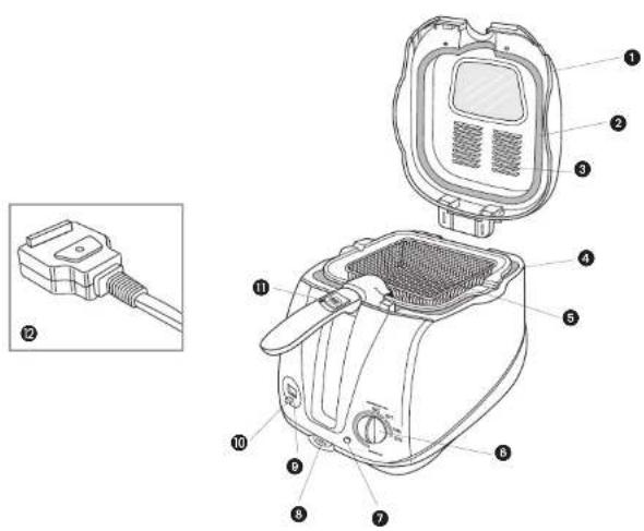 BLACK & DECKER DF400 - SAVE THESE INSTRUCTIONS. - 1
