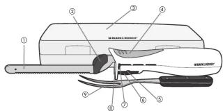 BLACK & DECKER EK700K - IMPORTANTS MISSES EN CARDE - 2