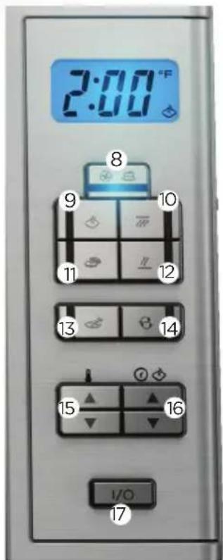 BLACK & DECKER TO3280SSD - GETTING TO KNOW YOUR COUNTERTOP OVEN - 2