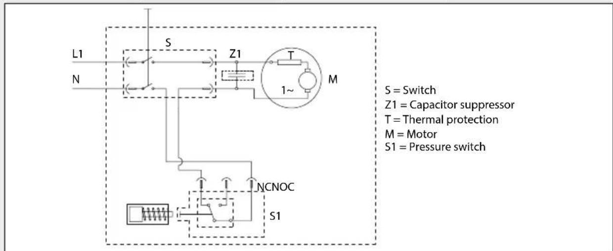 BLACK & DECKER PW1400TDK Plus - 20