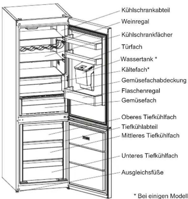 SHARP SJBA31IEDI2 - KAPITEL 2: IHR KÜHL-/GEFRIERSCHRANK - 1