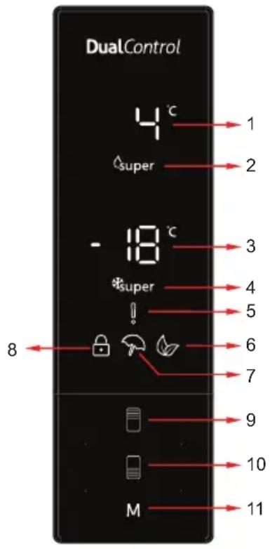 SHARP SJBA31IEDI2 - Pantalla y panel de control - 1