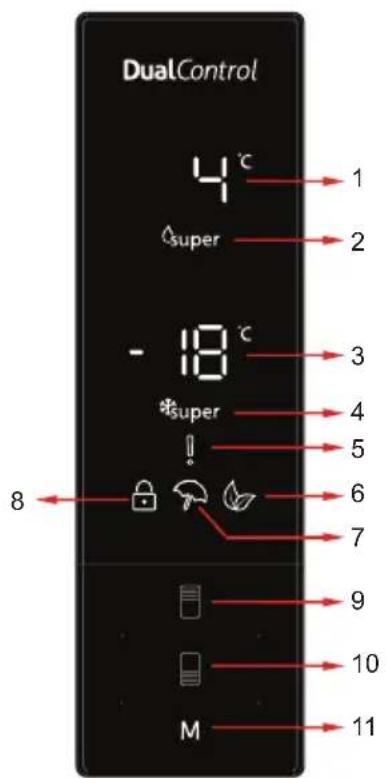 SHARP SJBA31IEDI2 - Display en bedieningspaneel - 1
