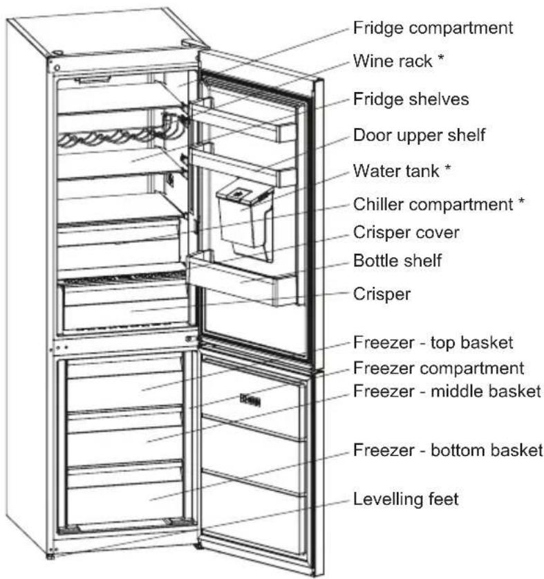 SHARP SJBA31IEDI2 - CHAPTER -2: YOUR FRIDGE FREEZER - 1