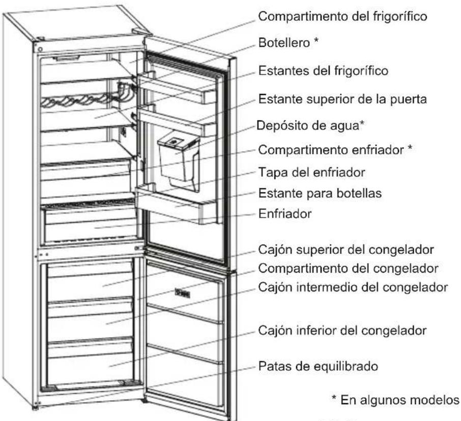SHARP SJBA31IEDI2 - CAPITULO 2: SU FRIGORÍFICO - 1