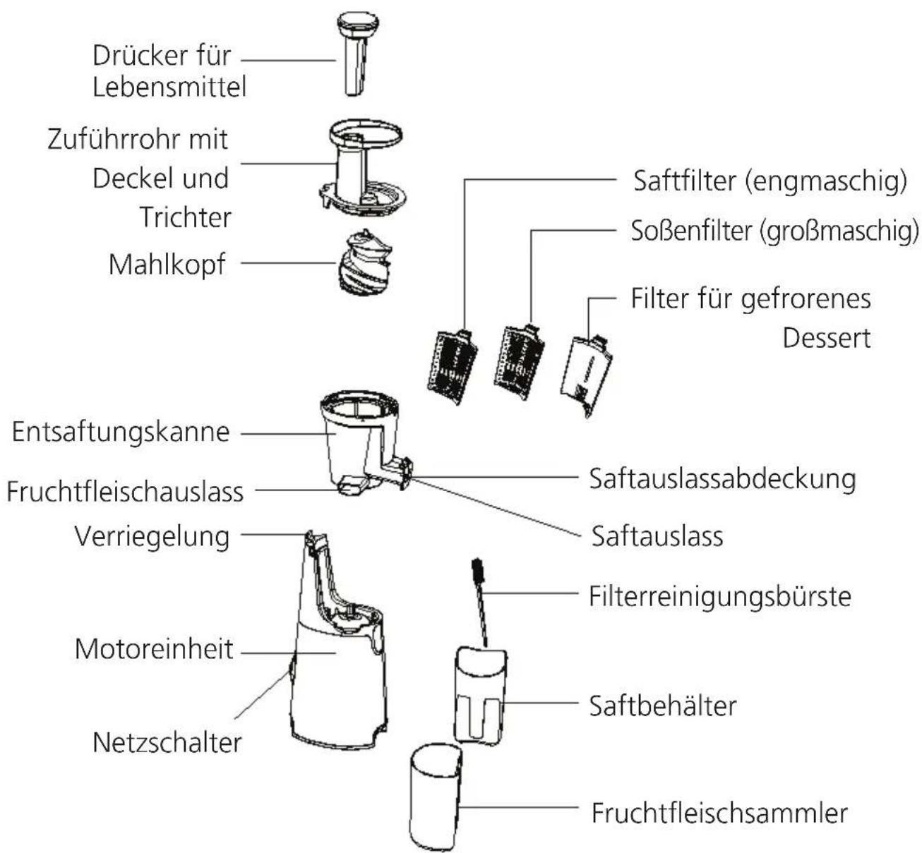 SHARP SAFJ3001W - Lernen Sie Ihren Entsafter kennen - 1