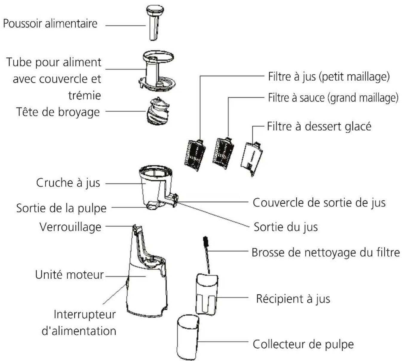 SHARP SAFJ3001W - Connaître votre extracteur de jus - 1