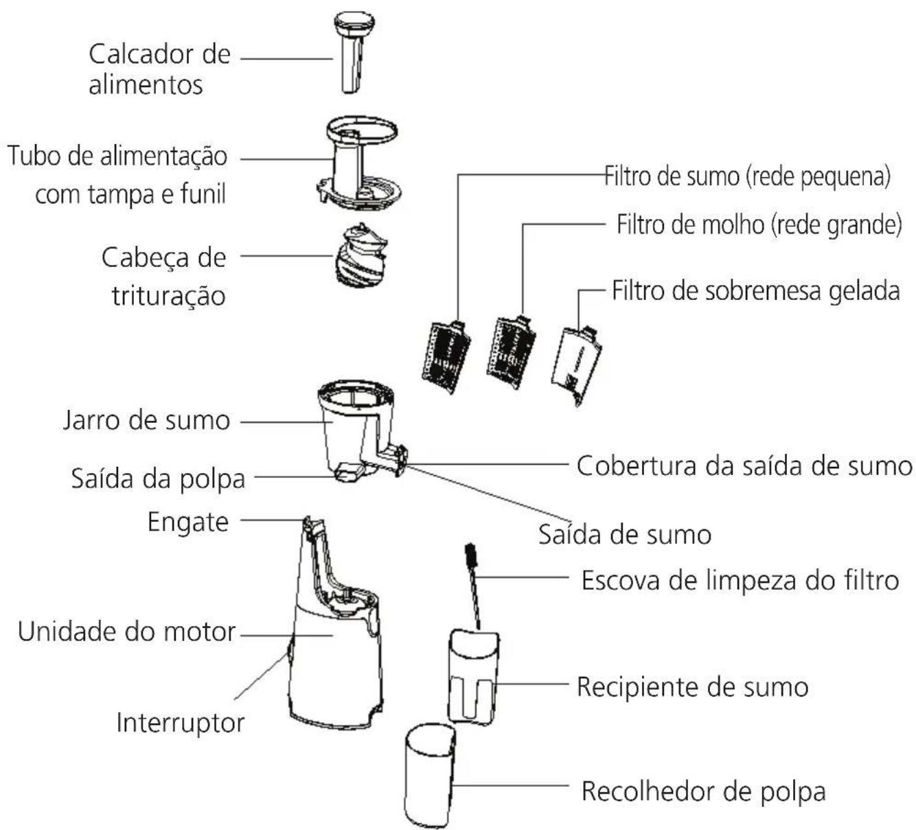 SHARP SAFJ3001W - Conheça a sua máquina de sumos - 1