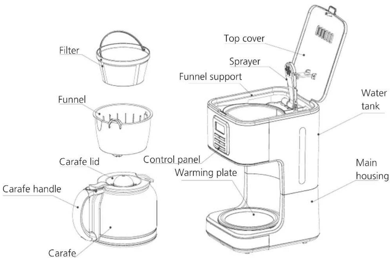 Filter Funnel Carafe lid Carafe handle Carafe Top cover Sprayer Funnel support Control panel Warming plate Water tank Main housing