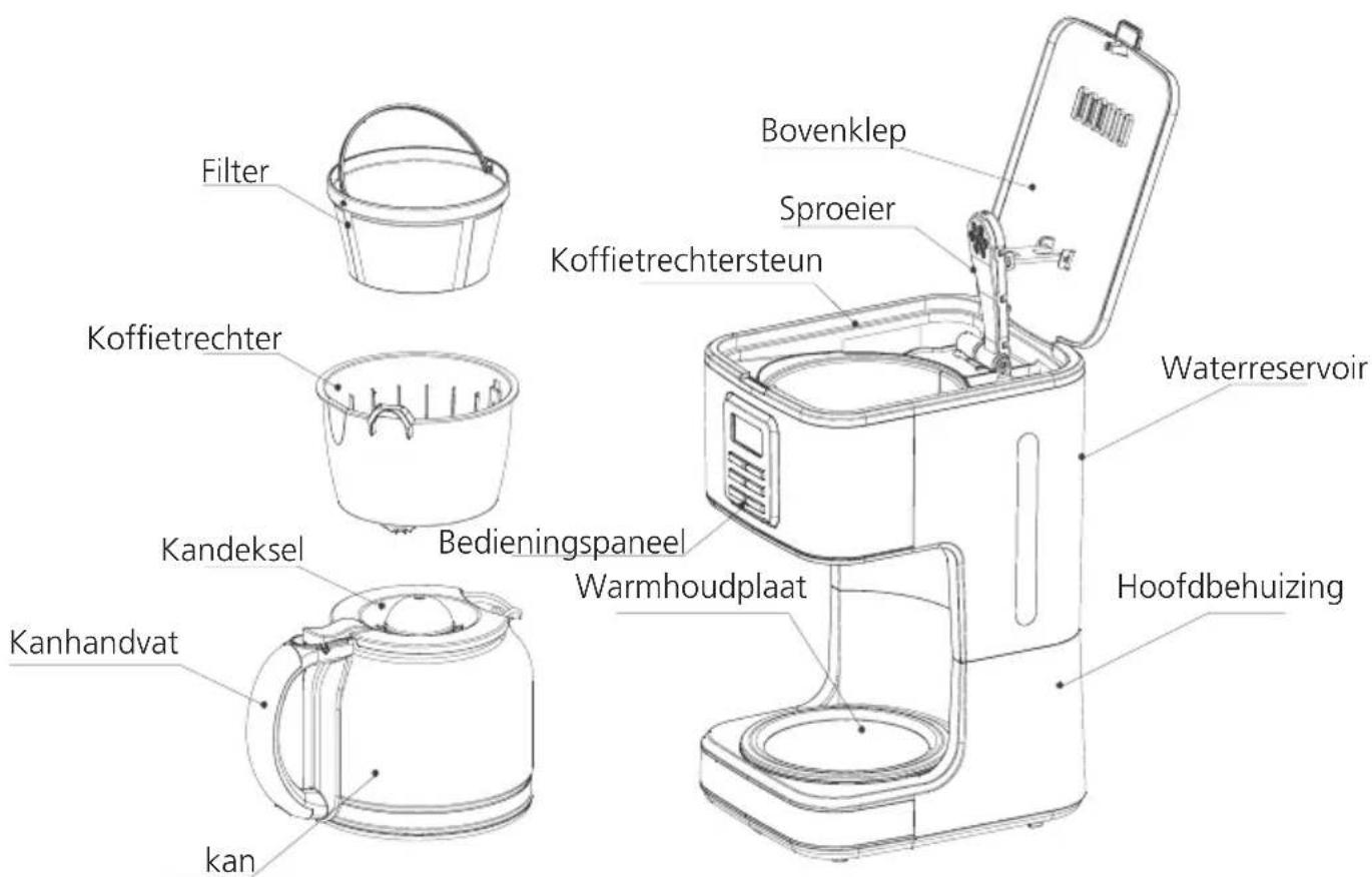 Filter Koffietrechter Kandeksel Kanhandvat kan Bovenklep Sproeier Koffietrechtersteun Bedieningspaneel Warmhoudplaat Waterreservoir Hoofdbehuizing