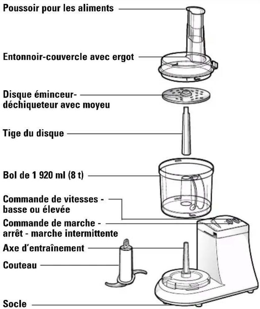 BLACK & DECKER FP1200 - FICHE POLARISÉE - 1