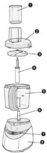 BLACK & DECKER FP1610S - CONSERVER CES INSTRUCTIONS. - 5
