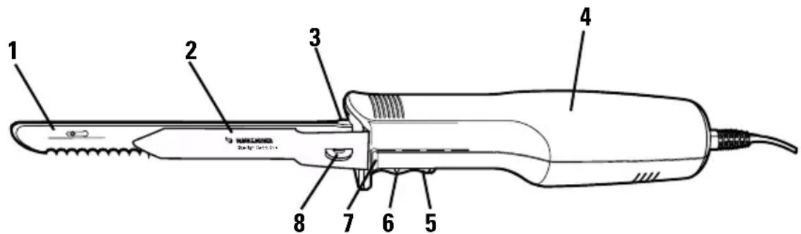 BLACK & DECKER EK300 - EL CABLE ELECTRICO - 1