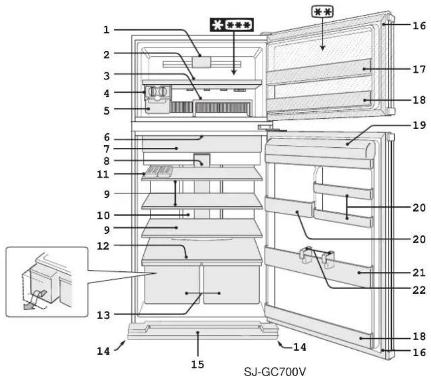 SHARP SJGC680VBK - DESCRIPTION - 1