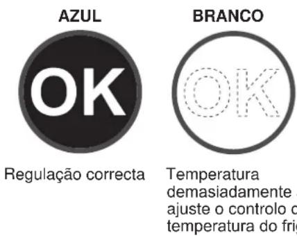 SHARP SJGC680VBK - Verificação da temperatura na zona mais fria - 1
