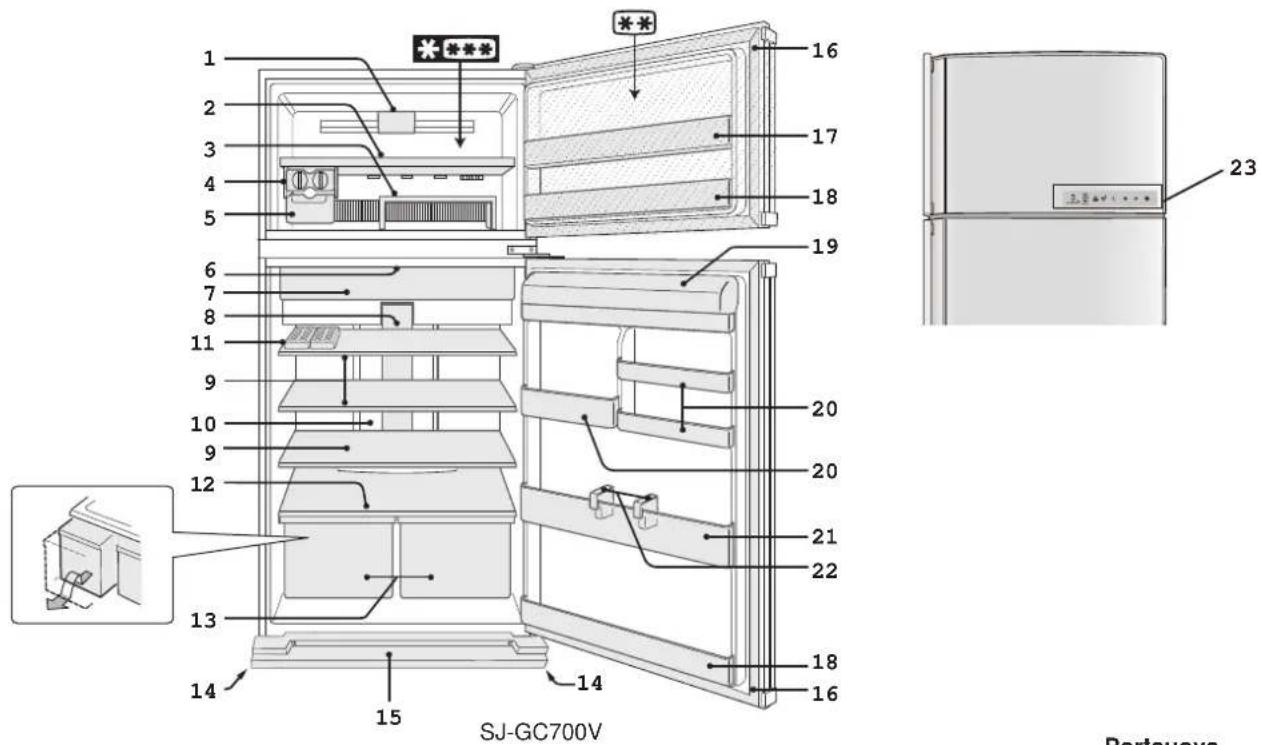 SHARP SJGC680VBK - DESCRIZIONE - 1