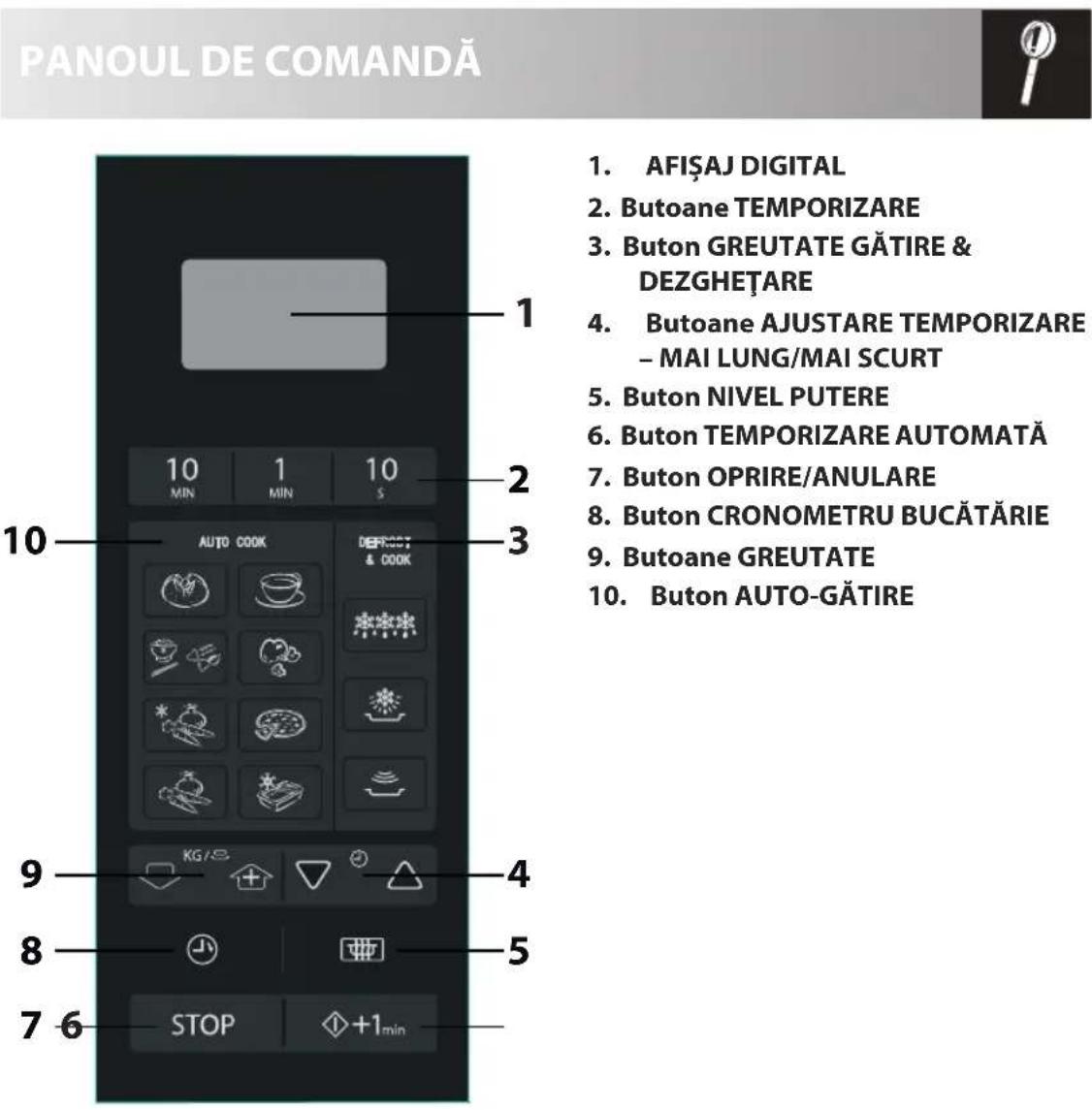 SHARP R270SLM - AVERTIZARE: - 1