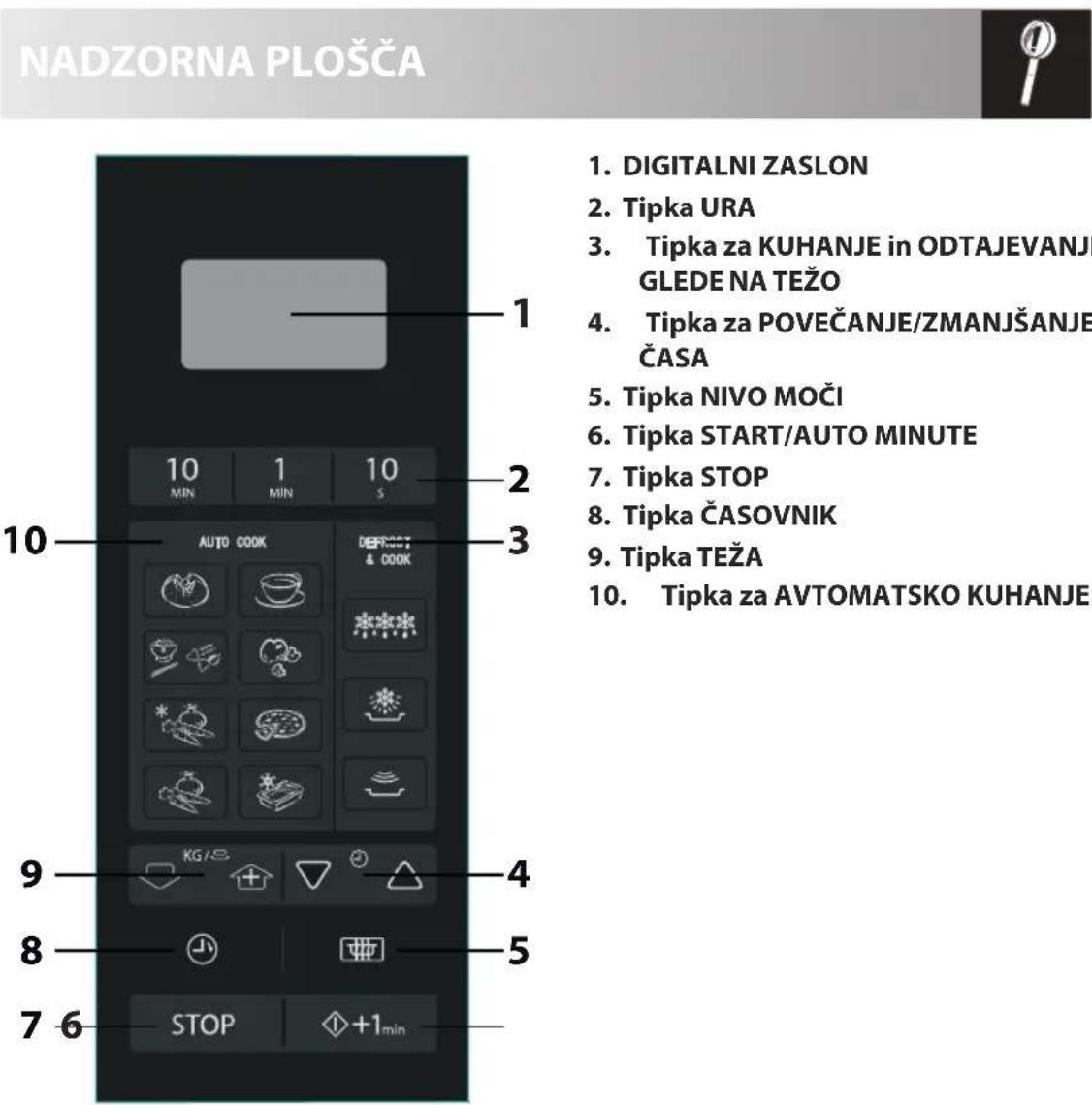 SHARP R270SLM - OPOZORILO: - 1