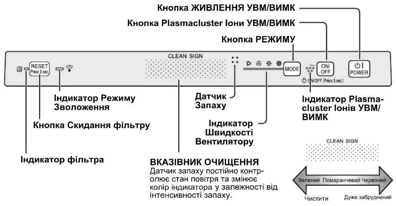 SHARP KC930EUW - ДICПЛЕОCHOВHOrOБLOKU - 1