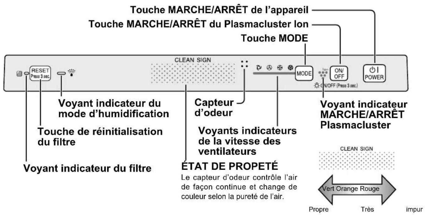 SHARP KC930EUW - AFFICHAGE DE L'UNITÉ PRINCIPALE - 1