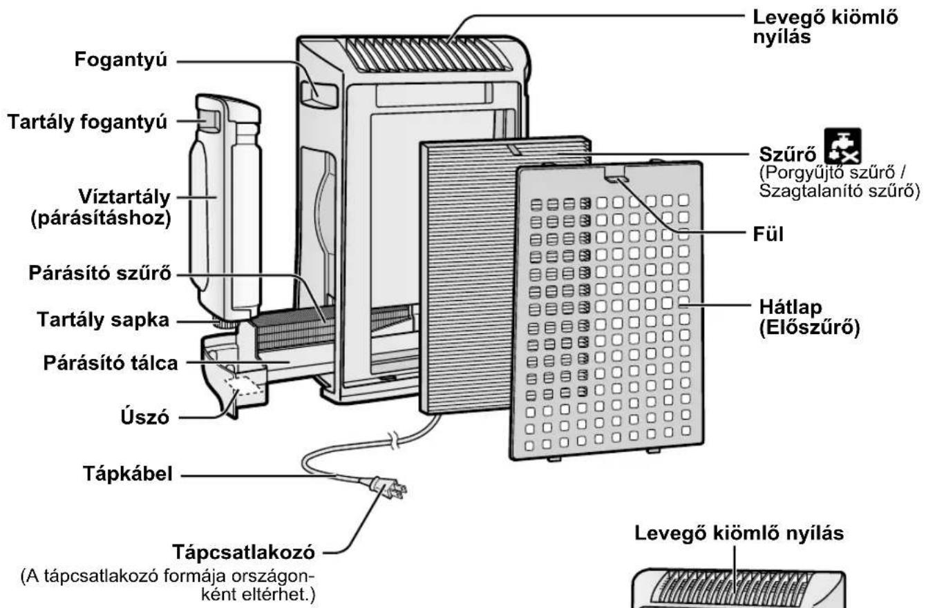 SHARP KC930EUW - HÁTLAP - 1