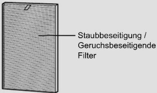 SHARP KC930EUW - Austausch der Filter - 1