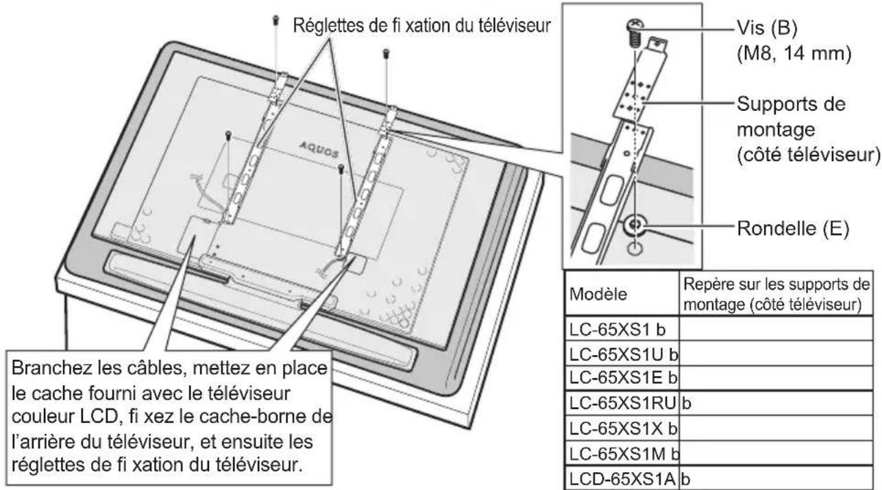 SHARP AN65AG2 - Mise en place des réglettes de fi xation et des supports de montage (côté téléviseur) et branchement des câbles - 1