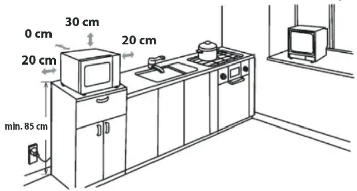 SHARP R760SLM - AUFSTELLANWEISUNGEN - 2