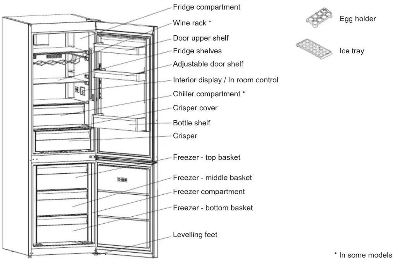 SHARP SJBA11IMXW1 - CHAPTER -2: YOUR FRIDGE FREEZER - 1
